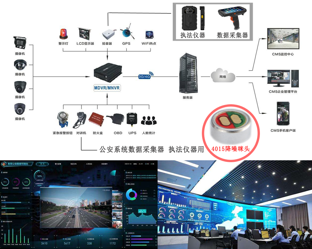 公安系统数据采集器 执法仪器案例