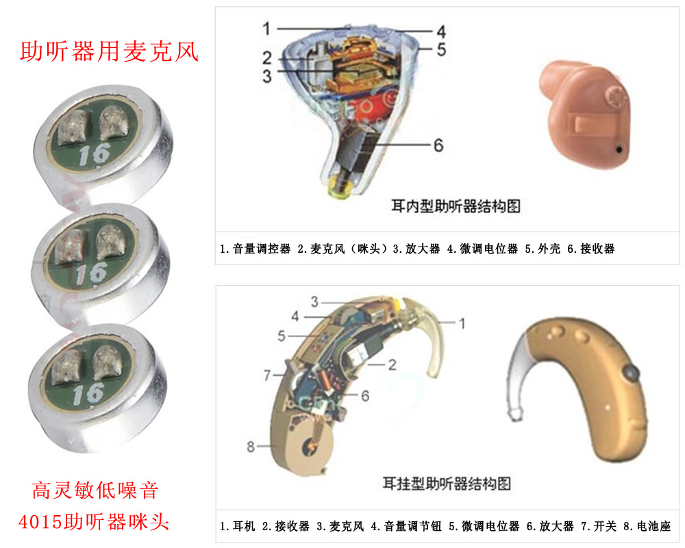 助听器产品案例展示