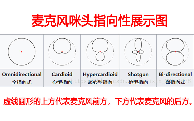 测试噪音用什么指向的咪头好？