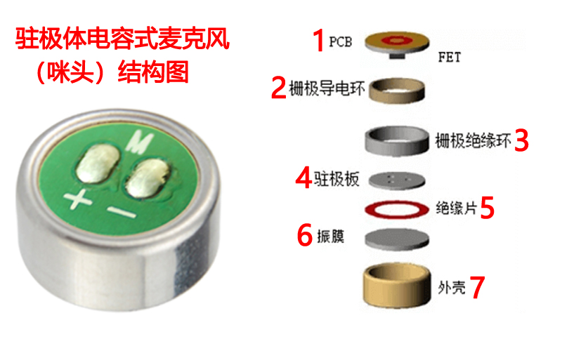 驻极体电容式麦克风（咪头）结构