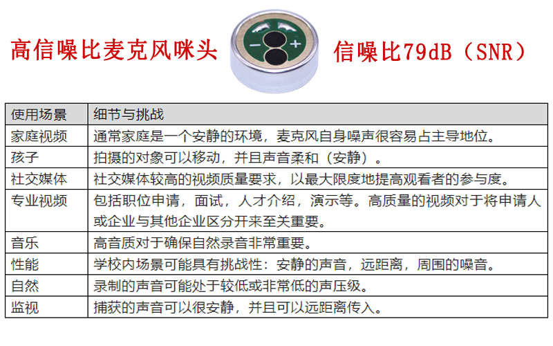 咪头麦克风信噪比（SNR）对录音的重要性
