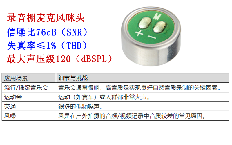 咪头麦克风录音声过载点(AOP)的重要性