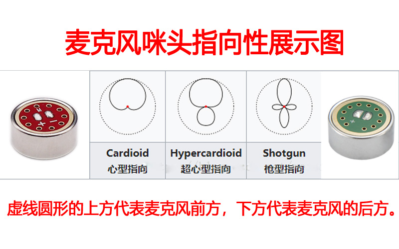 单指向麦克风咪头的腔体设计为什么会影响麦克风音质？