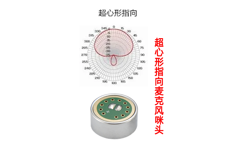 什么是超心型的咪头