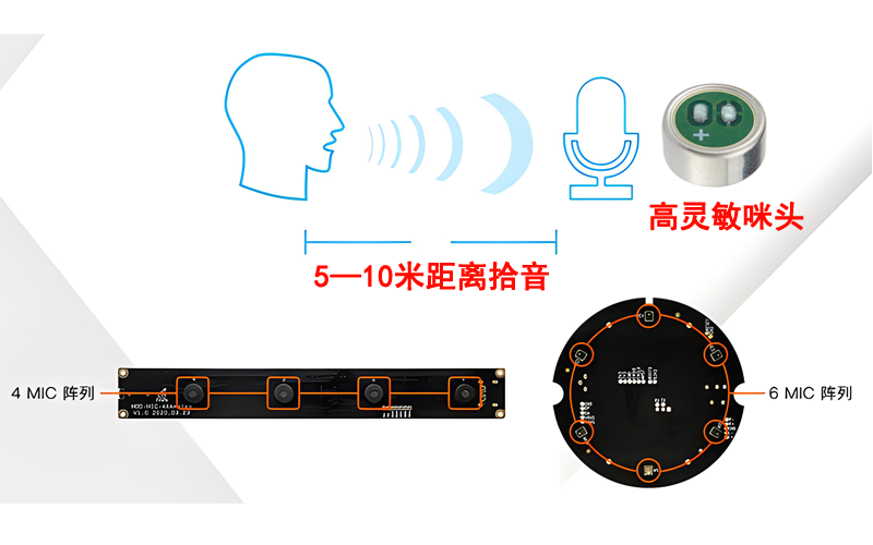 咪头远距离拾音方案